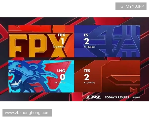 FPX战队全明星赛积分榜领先地位稳固目前积分达到50分