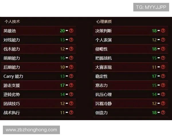 RNG战队心理素质分析与DOTA2比赛表现的关系探讨
