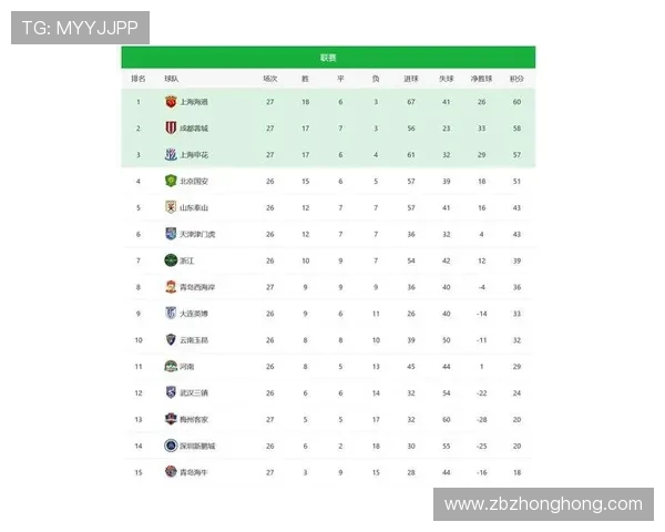 上海篮球队在钻石联赛积分榜中以80分稳居第一名展现强劲实力
