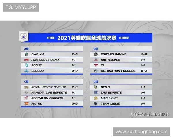 全球总决赛积分榜更新FPX以84分稳居第一名位置