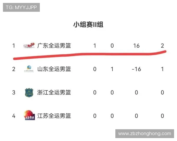 全运会积分榜更新广州排球队以76分稳居第一名 全运会积分榜更新广州排球队以76分稳居第一名