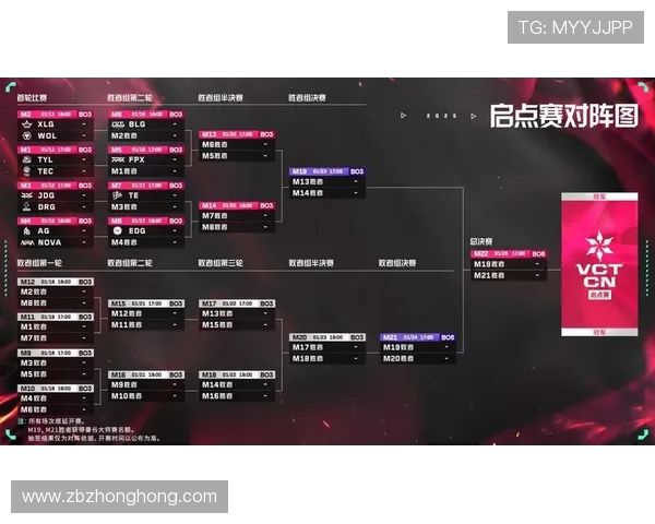 城市赛特别报道:探寻FPX在电竞舞台上的成长与辉煌历程