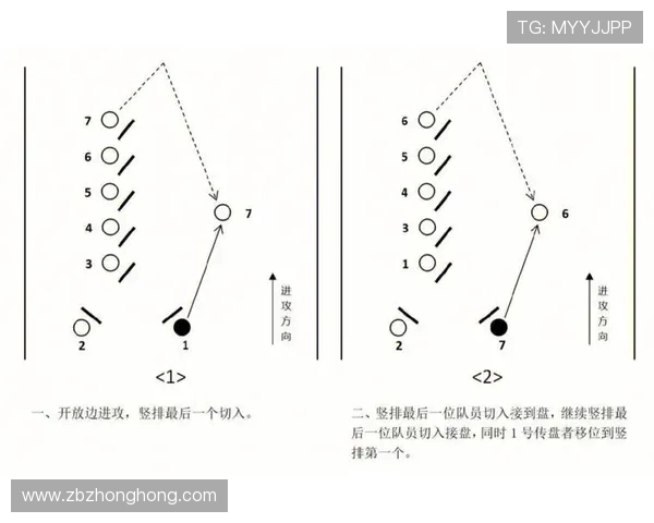 杭州飞盘队反击战术深度解析与实战应用探讨 杭州飞盘队反击战术深度解析与实战应用探讨