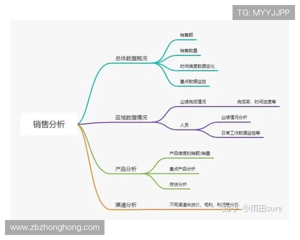 深入探讨V5在数据分析中的速度表现与优化策略 深入探讨V5在数据分析中的速度表现与优化策略