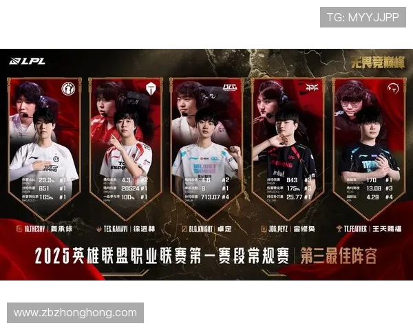 王者荣耀评论分析JDG战队运营策略的成功与不足之处